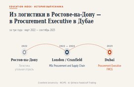 Кейс выпускника: из логистики в Ростове-на-Дону — в Procurement Executive в Дубае через магистратуру Cranfield